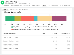 Summary page for traces run on a Java application