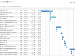 Component wise metric breakdown in a Web page speed browser (monitor)