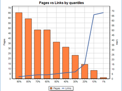 Internal Links Chart