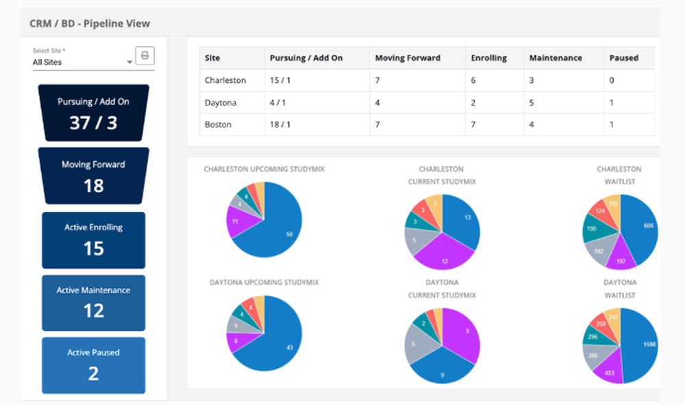 SiteCentric Screenshot 1