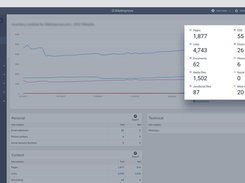 Siteimprove-Inventory