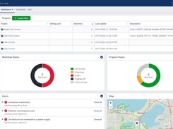 SiteKiosk Admin Console