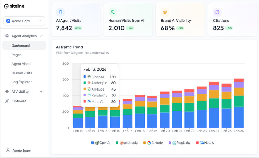 Siteline Screenshot 1