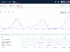 Run lighting-fast cash forecasts to understand holistically where you’re at with long-term cash positions.