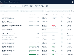 See the real-time status of every payment application across all of your clients from one view.