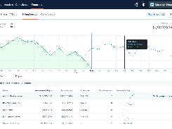 Run billing projections and view them across all projects to see where backlog dips, so you can proactively and strategically bid for work and plan resources.