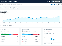 Track and compare GC payment times to inform bid prices and evaluate relationships.