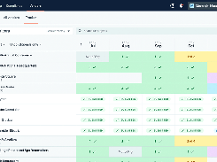 View the real-time status of lower-tier waivers. Siteline digitizes all lien waiver forms, collects digital signatures, and packages them up for one-click submission to your GCs. 