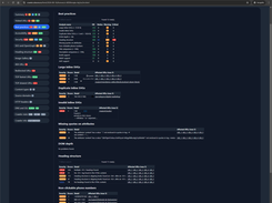 Audit Report - Best Practices