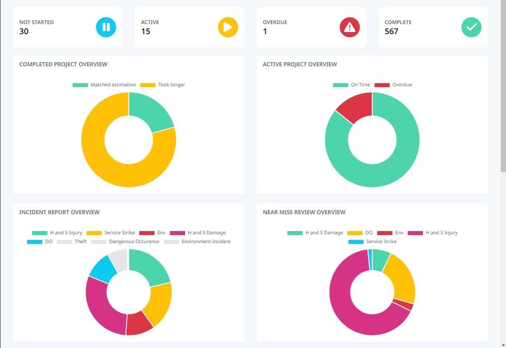 SitePlex Dashboard