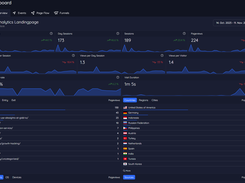 Sitesights Dashboard