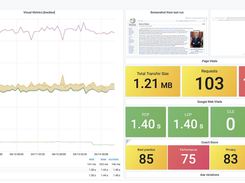 sitespeed.io Screenshot 1