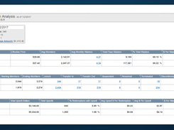 SiteWatch POS Screenshot 1