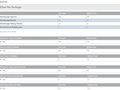 SiteWatch POS Screenshot 1