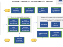 SiteWhere Screenshot 1