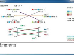 Six Relations