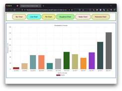 6 types of chart.js charts for same data Screenshot 1