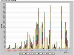 Beispiel Statistik