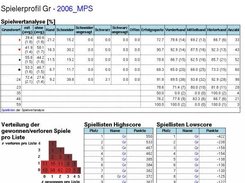 Beispiel Spielerstatistik