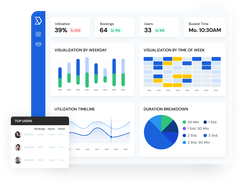 Effective space management is driven by data, not guesswork. Skedda provides you with actionable insights that enable you to make the right decisions when it comes to smart space management. Ditch the uncertainty & make smarter decisions with Skedda.