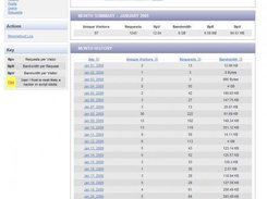 Month Summary for January 2009