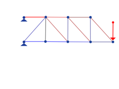 Showing normal forces