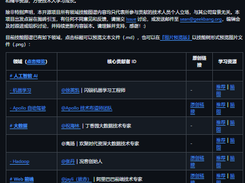 Skill Map Screenshot 1