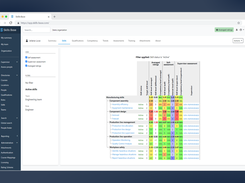 Real Time Skills Matrix Reporting