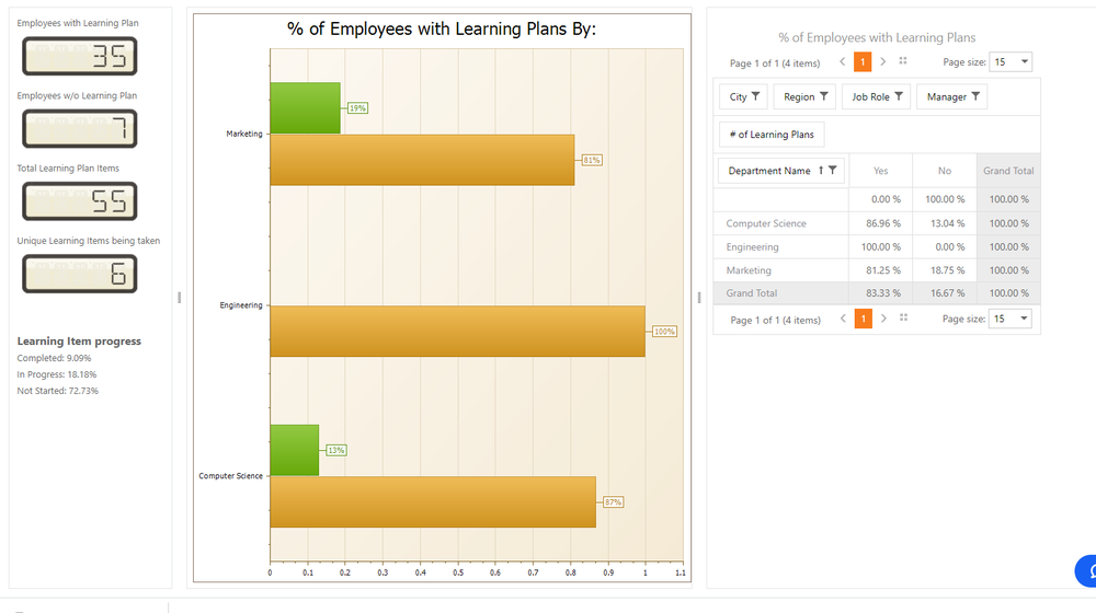 Company Learning Dashboard