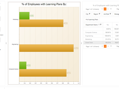 Company Learning Dashboard