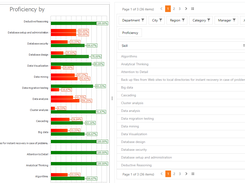 Company Proficiency Dashboard