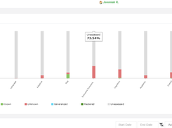 Skills Developing Dashboard