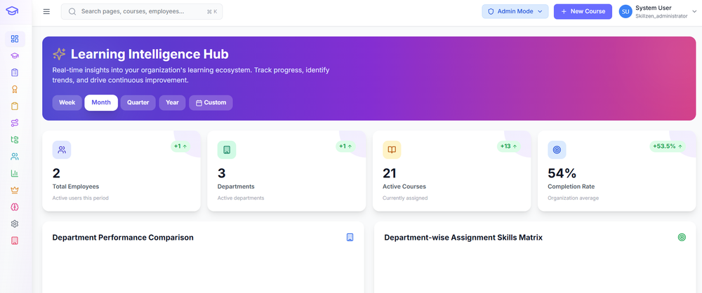 Skillzen Dashboard