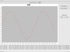 Java Controller Gui