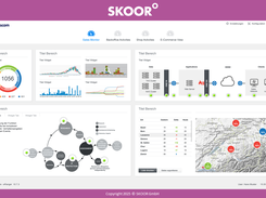 Dashboard Example 1