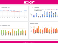 Dashboard Example 2