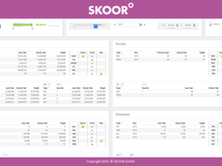 Dashboard Example 3
