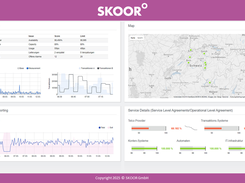 Dashboard Example 4