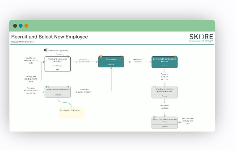 Skore Screenshot 1
