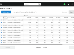 SKU Science Screenshot 1