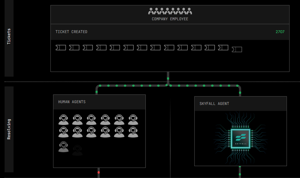 Skyfall.ai Screenshot 1