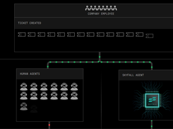 Skyfall.ai Screenshot 1