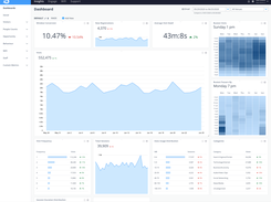 Customizable dashboards help you gain insight into what's happening in your venues