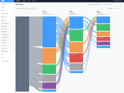 Behavioral reports help you understand how visitors move through your venues