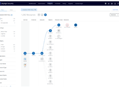 Skyhigh Cloud-Native Application Protection Platform Screenshot 1