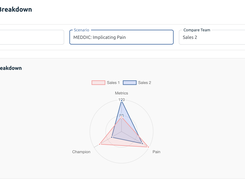 Skylar skill analytics for sales coaching practice