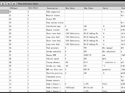 PIDs Definition Table