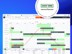 GANTT timeline