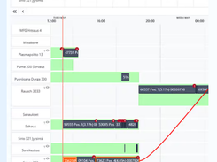 GANTT timeline