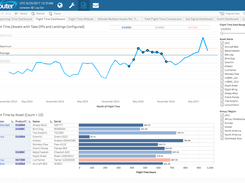 Advanced reporting options